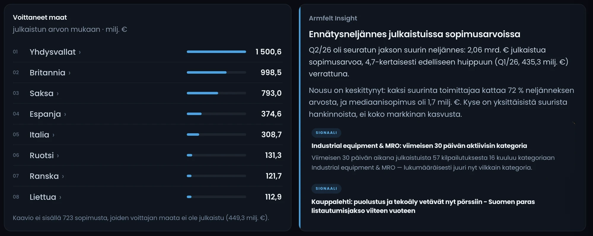 Voittaneet maat, Armfelt Insight ja signaalit